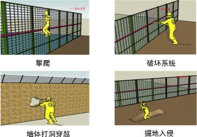 武汉武昌区周界防范报警系统四号