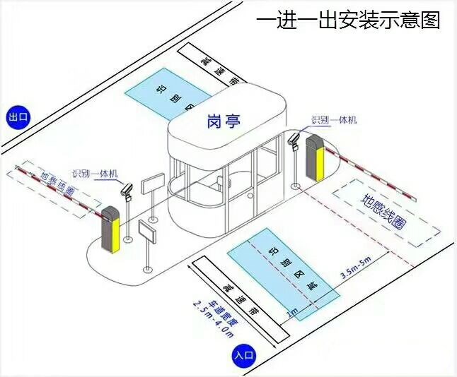 武汉武昌区标准车牌识别系统安装图