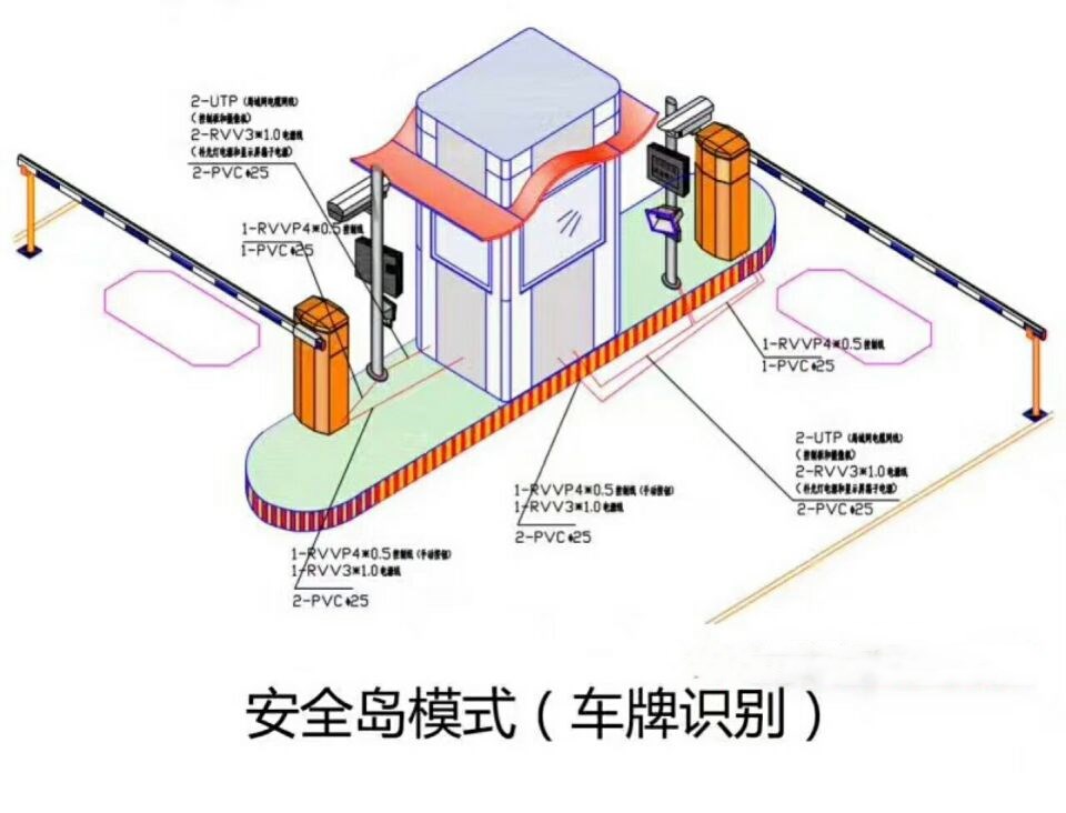 武汉武昌区双通道带岗亭车牌识别