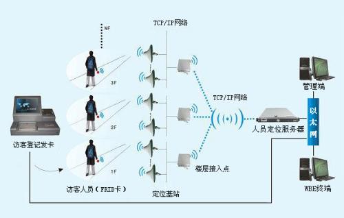 武汉武昌区人员定位系统一号