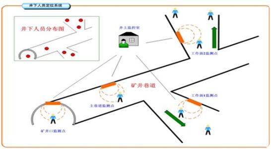 武汉武昌区人员定位系统七号